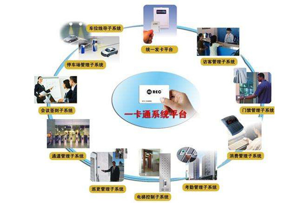 �����Ž�һ��ͨϵͳ���ơ�kaiyun�������й����ٷ���վ-��¼���